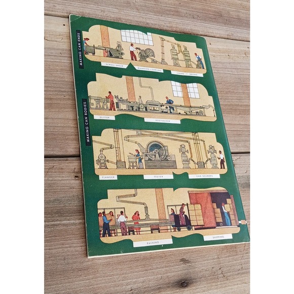 Commercially Canned Foods 1945 High School Manual Booklet Guide - Picture 10 of 10